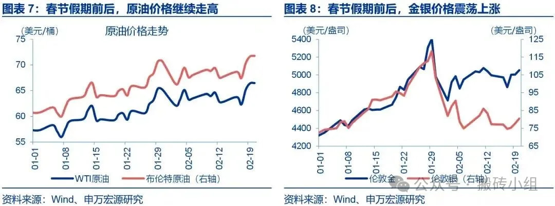 春节前后金银走势