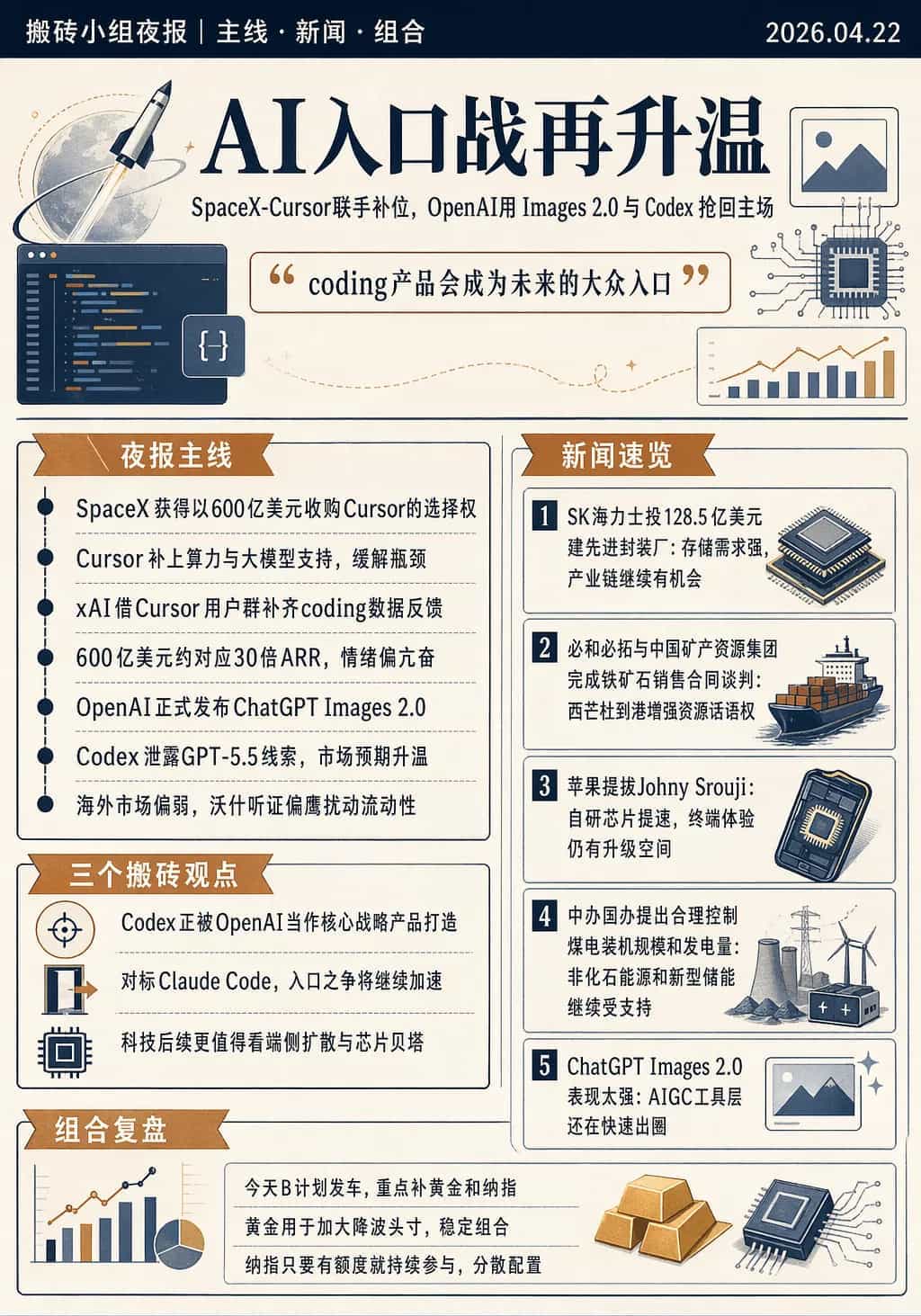 ChatGPT Images 2.0生成的今日复盘