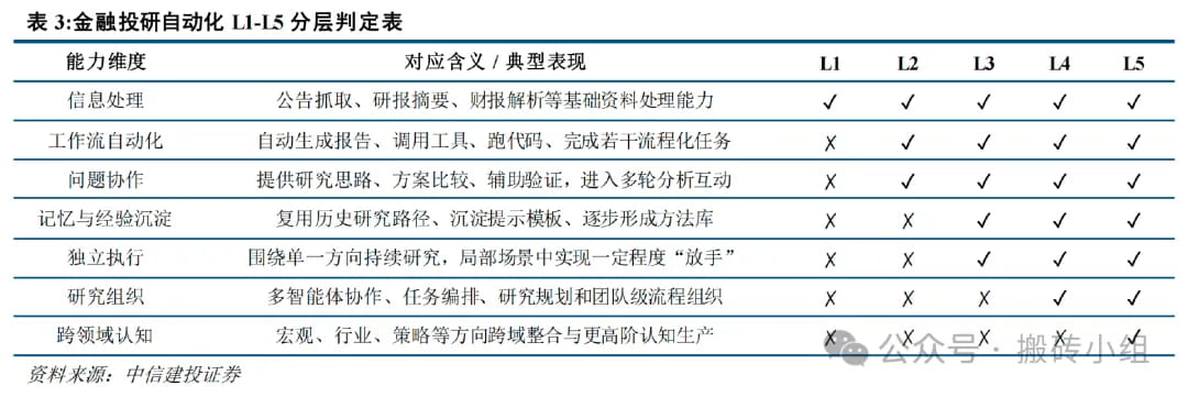 金融投研自动化LI-15分层判定表