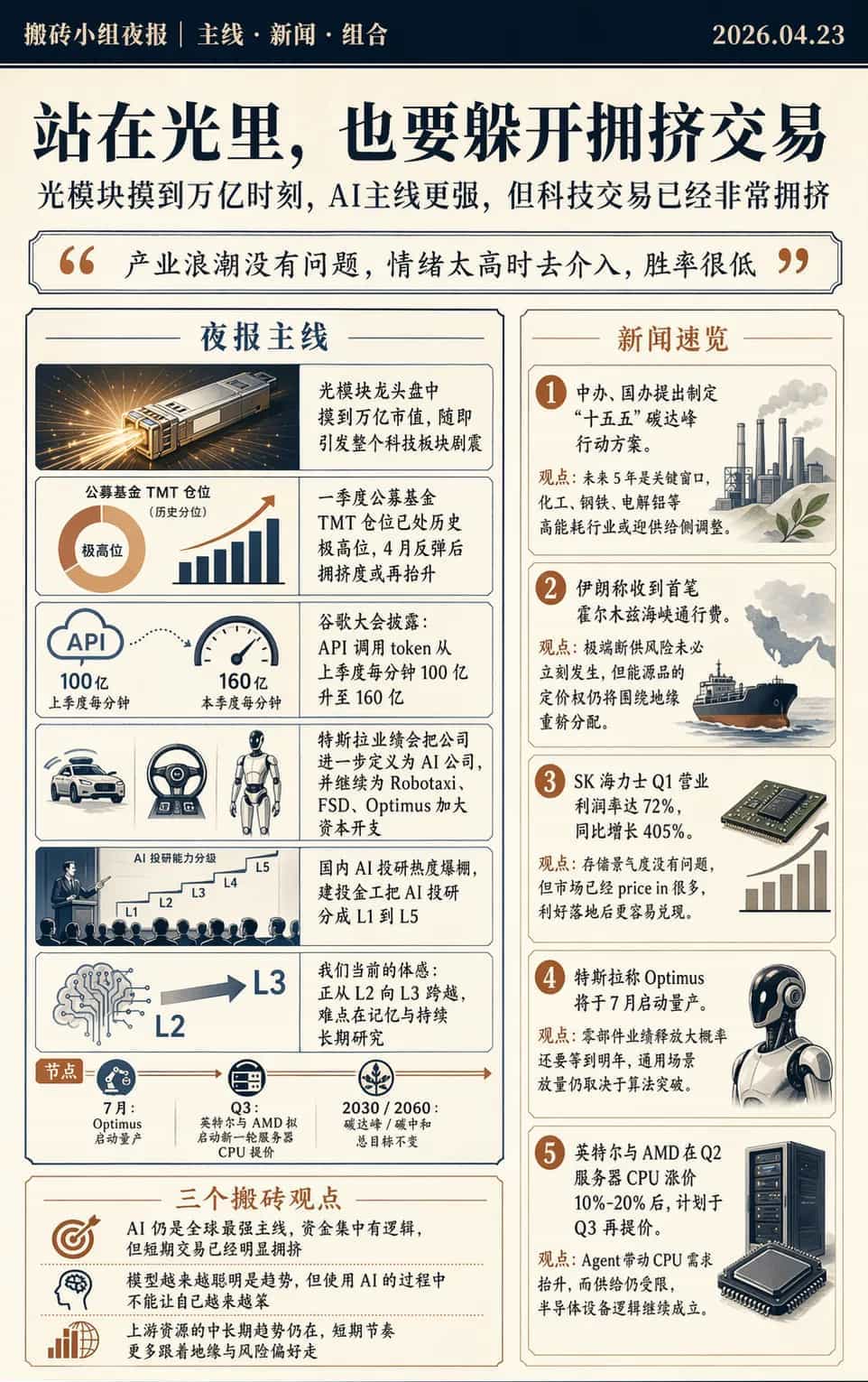 ChatGPT Images 2.0生成的今日复盘