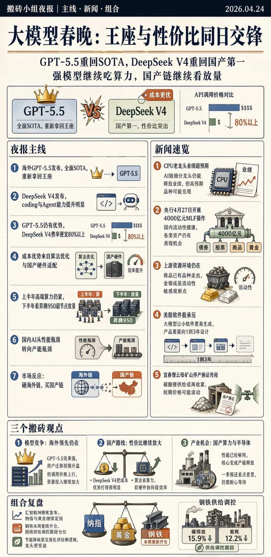 ChatGPT Images 2.0生成的今日复盘