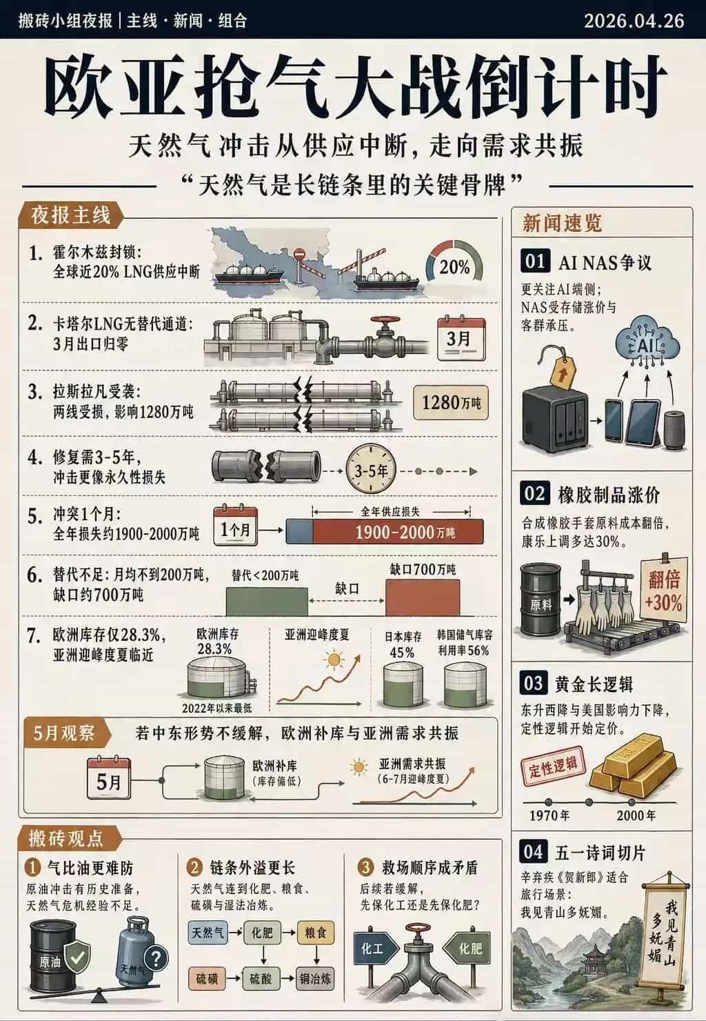 ChatGPT Images 2.0生成的今日复盘