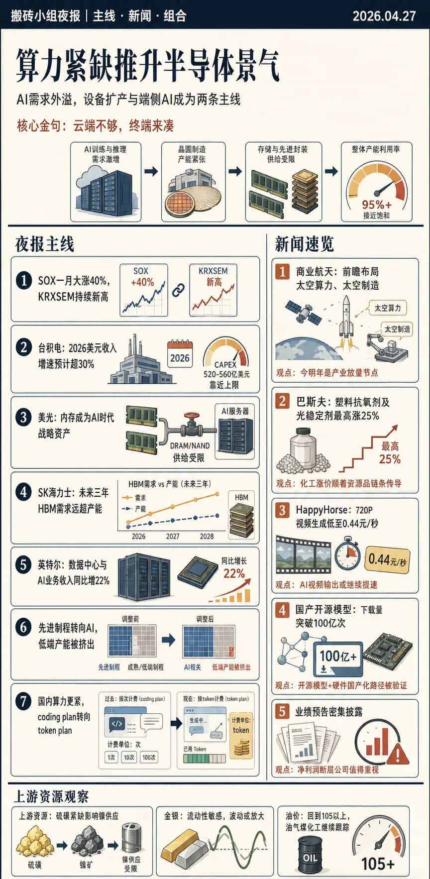 ChatGPT Images 2.0生成的今日复盘