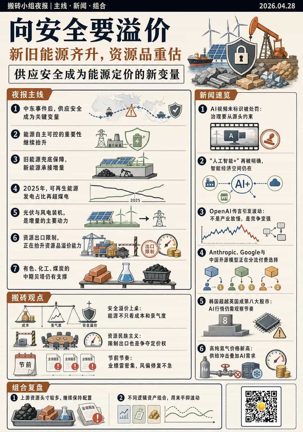 ChatGPT Images 2.0生成的今日复盘