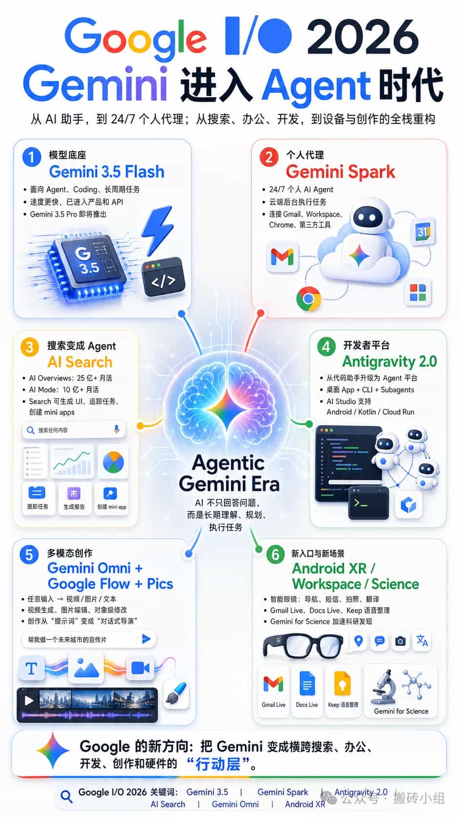 Agentic Gemini Era