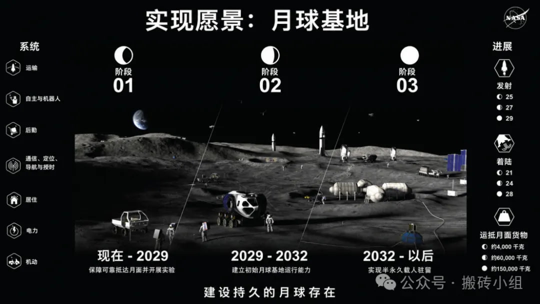 月球基地计划的近期任务