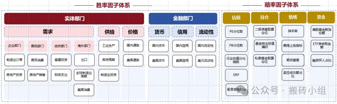 胜率因子体系&赔率因子体系