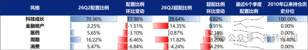 公募基金二季报数据