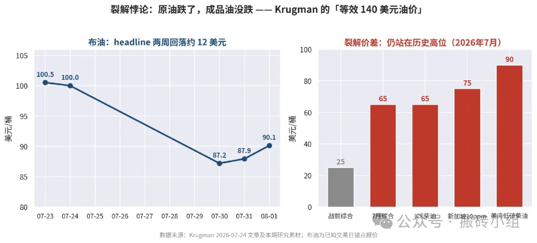 裂解悖论