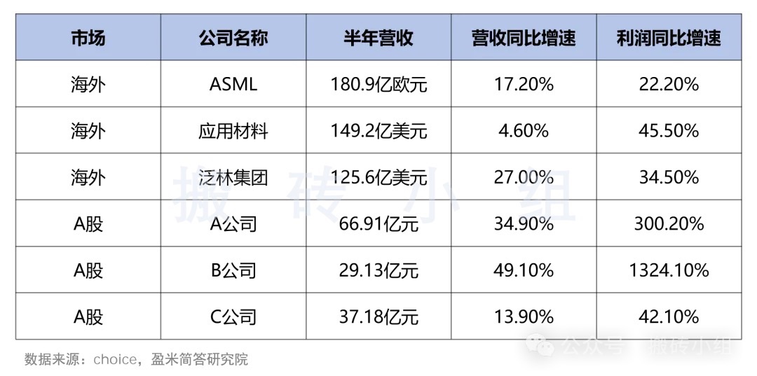 海外&国内半导体设备